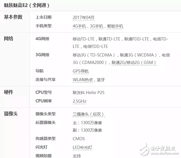 魅藍(lán)E2真機(jī)圖現(xiàn)身，小米MIX顫抖吧！