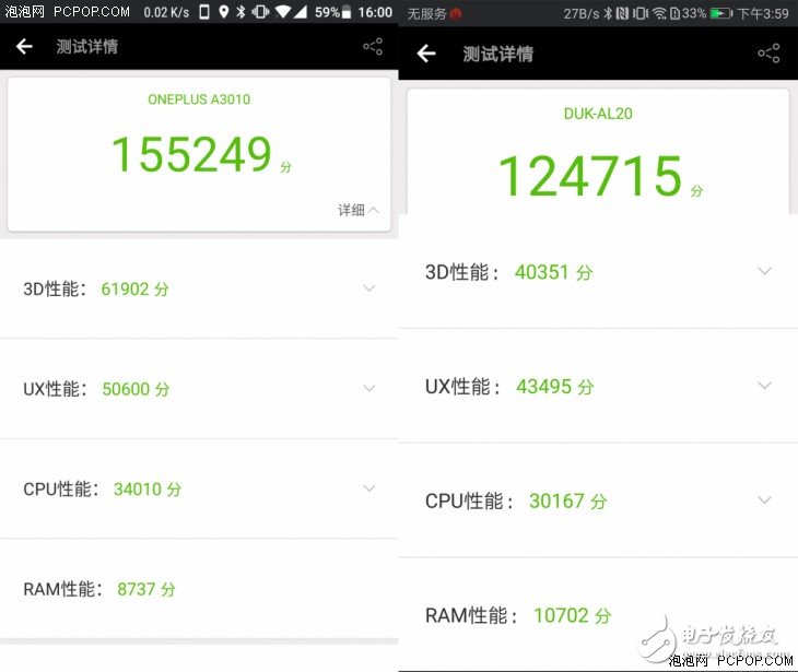 驍龍821和麒麟960對比評測： 四核對八核 中外旗艦芯爭鋒