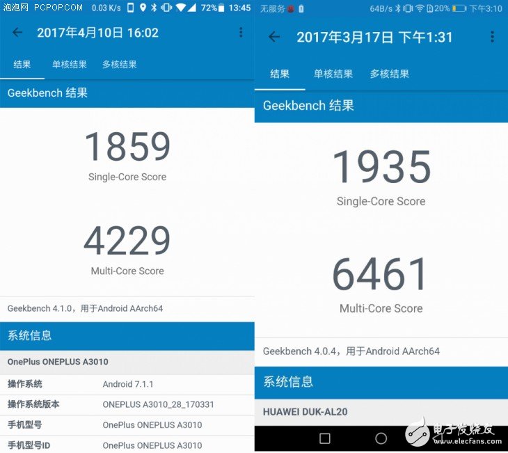 驍龍821和麒麟960對比評測： 四核對八核 中外旗艦芯爭鋒