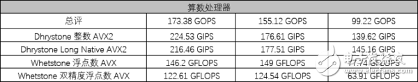 AMD銳龍5 1600X處理器評測：5系的名頭 7系的戰(zhàn)力！