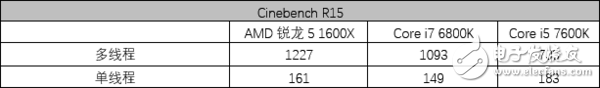 AMD銳龍5 1600X處理器評測：5系的名頭 7系的戰(zhàn)力！