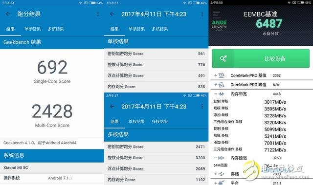 小米5C芯片級評測：澎湃S1對比驍龍652/625 性能模式“超預期”