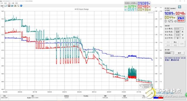 小米5C芯片級評測：澎湃S1對比驍龍652/625 性能模式“超預期”