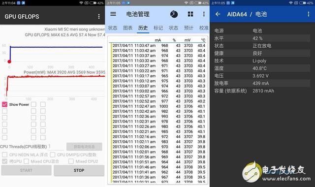 小米5C芯片級評測：澎湃S1對比驍龍652/625 性能模式“超預期”