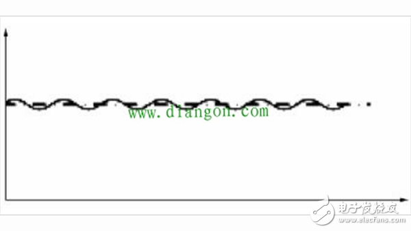 六種齒槽轉(zhuǎn)矩測(cè)試方法進(jìn)行對(duì)比介紹（永磁同步電動(dòng)機(jī)）