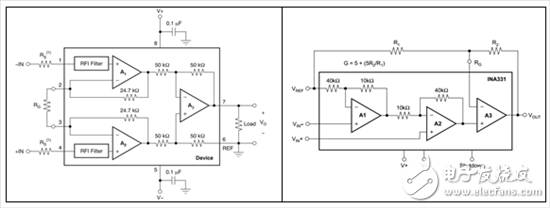為什么我的 INA CMRR 不隨增益變化？