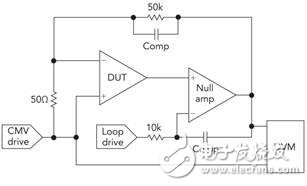 運算放大器測試基礎(chǔ)第 1 部分： 電路測試主要運算放大器參數(shù)