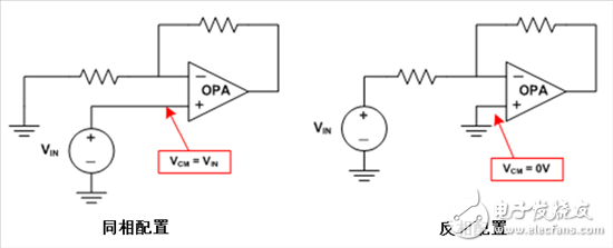 您需要知道的CMRR——運(yùn)算放大器（第1部分）