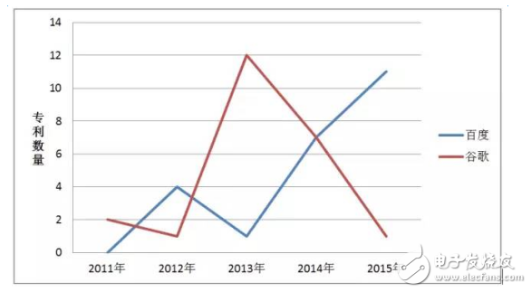 這18家傳統(tǒng)汽車廠商，自動駕駛領(lǐng)域還是它最牛！