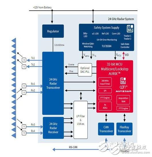 2017汽車電子這盤大棋，究竟該如何下？—主題月