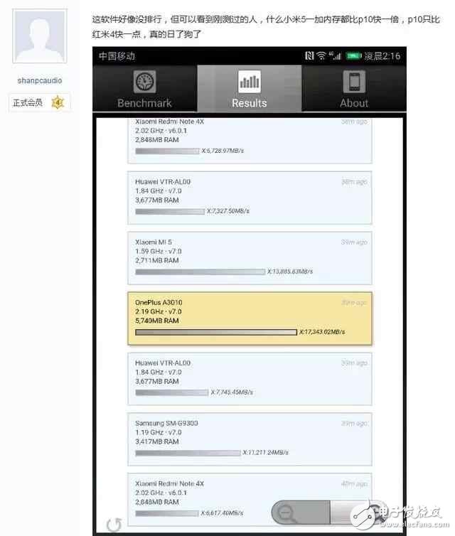 華為P10怎么了？網(wǎng)友曝華為P10內(nèi)存縮水！速度甚至敗給小米5！