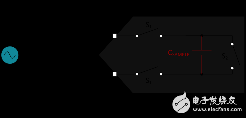 設計抗混疊濾波器的三個指導原則
