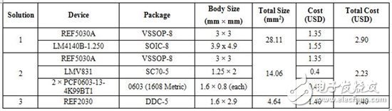 單電壓基準(zhǔn)與雙電壓基準(zhǔn)的對(duì)決-III
