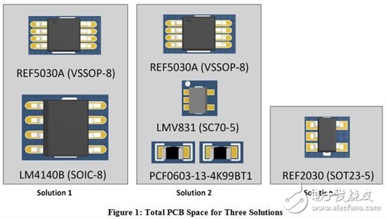 單電壓基準(zhǔn)與雙電壓基準(zhǔn)的對(duì)決-III