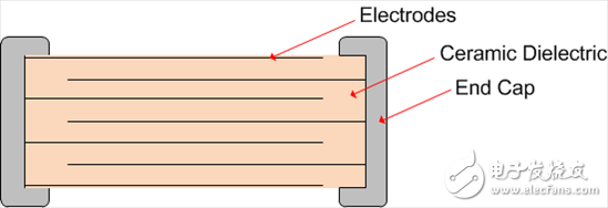 隨意移動(dòng)PCB會(huì)使得電壓變化的原因是什么？