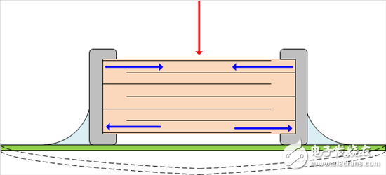 隨意移動(dòng)PCB會(huì)使得電壓變化的原因是什么？