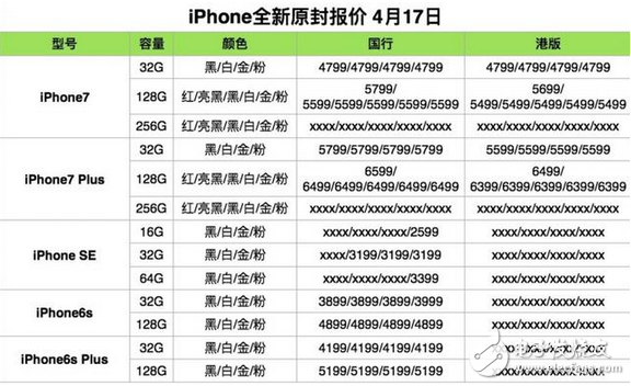 4月17日 iPhone/iPad/Mac 全新原封報價，小米6真機(jī)圖再曝光