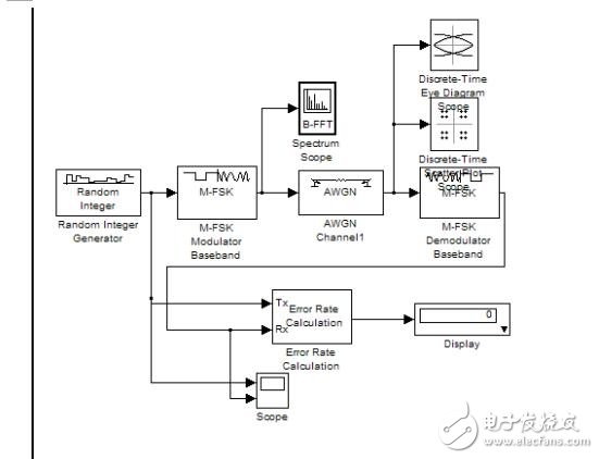 8FSK調(diào)制信號的應(yīng)用