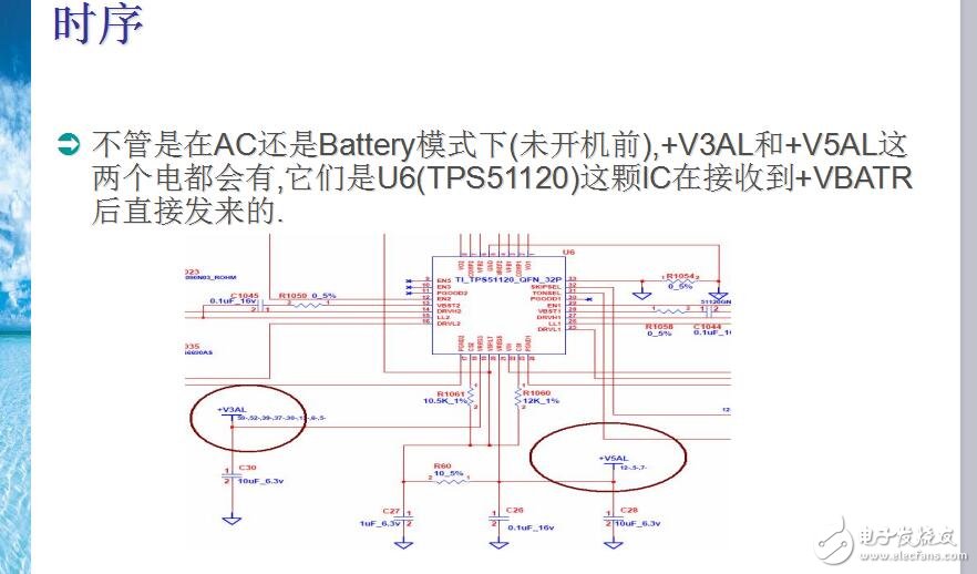 信號(hào)量測(cè)判斷