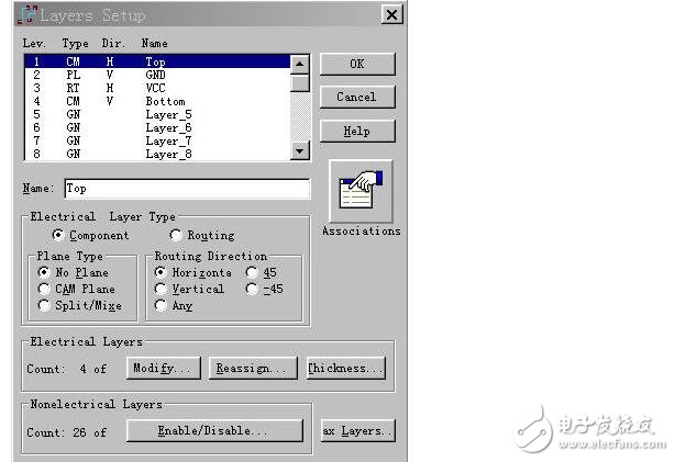 PADS層定義基礎(chǔ)