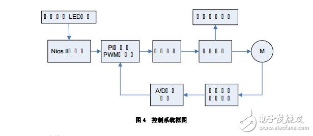 基于FPGA 的步進(jìn)電機(jī)正弦波細(xì)分驅(qū)動器設(shè)計