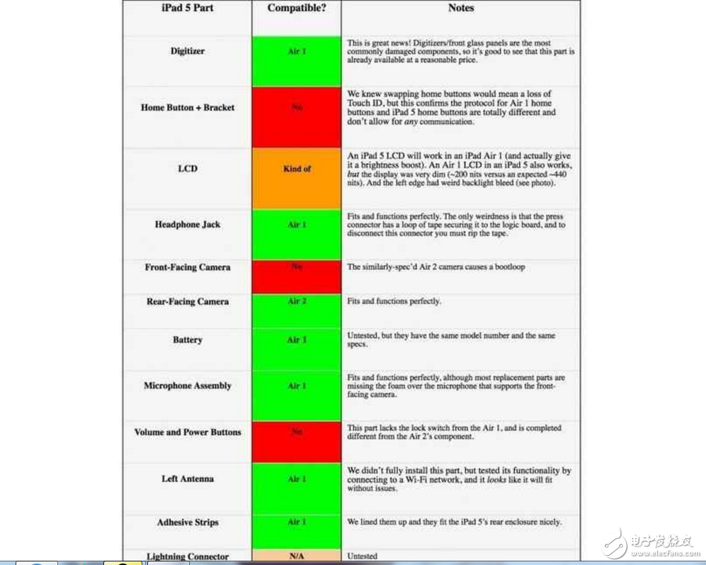 完美“替補(bǔ)”不少舊iPad Air零件適配新iPad，我的新iPad Pro你在哪里？