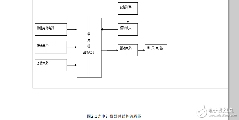51單片機(jī)的光電計(jì)數(shù)器電路設(shè)計(jì)原理