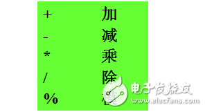 verilog hdl 詳細(xì)重點(diǎn)課件2