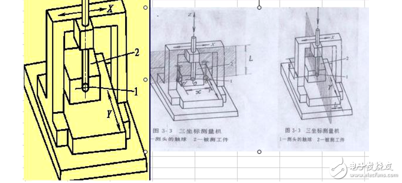 精密儀器習題庫
