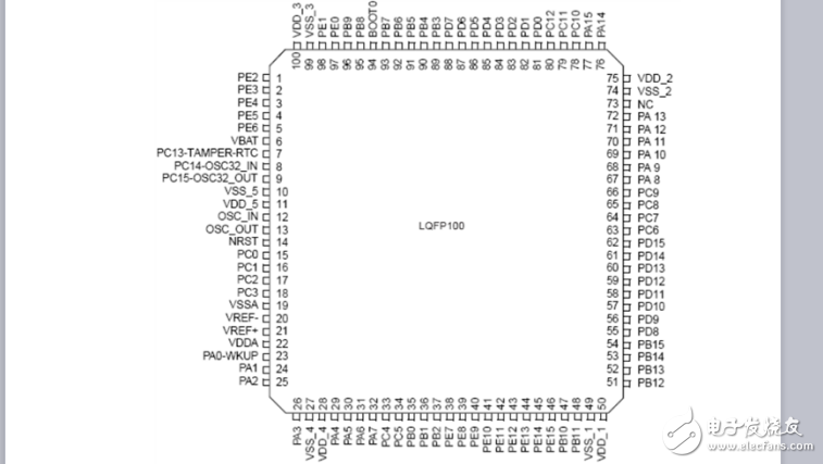 嵌入式系統(tǒng)以太網(wǎng)接口電路設(shè)計(jì)畢業(yè)設(shè)計(jì)