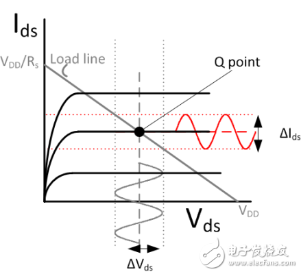 射頻（RF）基站的幕后故事（第1部分）