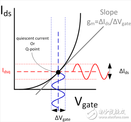 射頻（RF）基站的幕后故事（第1部分）