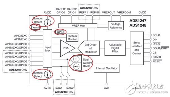 為什么我的數(shù)據(jù)轉(zhuǎn)換器提供的數(shù)據(jù)不正確？