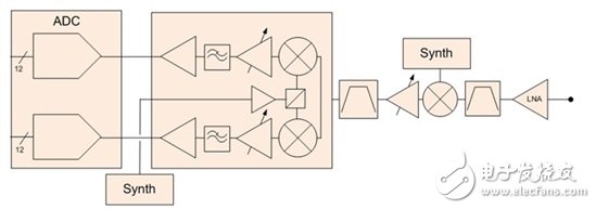 全新的高效數(shù)據(jù)轉(zhuǎn)換器帶來的是什么？