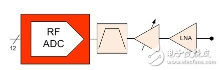 全新的高效數(shù)據(jù)轉(zhuǎn)換器帶來的是什么？