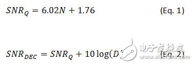 射頻（RF）采樣：過(guò)采樣在如何逃脫物理學(xué)定律的束縛