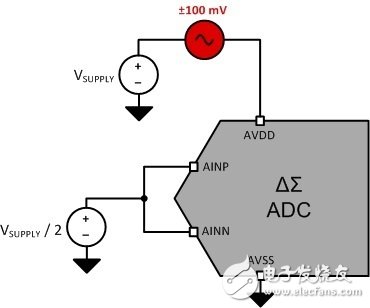 注意！您的模數(shù)轉(zhuǎn)換器是好是壞可能只取決于它的電源