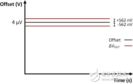 注意！您的模數(shù)轉(zhuǎn)換器是好是壞可能只取決于它的電源