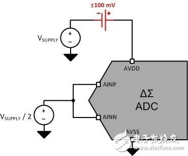 注意！您的模數(shù)轉(zhuǎn)換器是好是壞可能只取決于它的電源