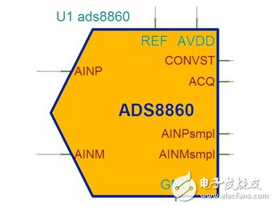 如何仿真ADC的模擬器件？