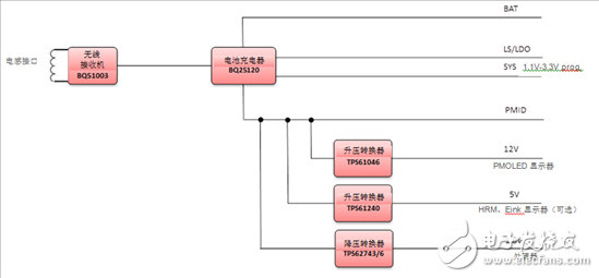 如何設計一個簡單效率的小型物聯(lián)網(wǎng)設備供電方案？