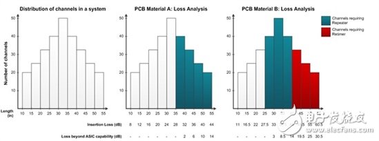 設計一個25G系統(tǒng)：平衡功耗、性能與成本的5個竅門