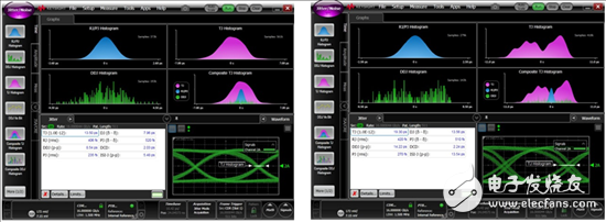 信號集成有哪些挑戰(zhàn)？