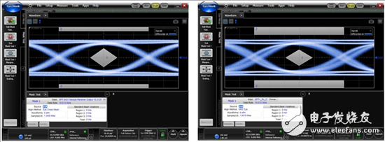 信號集成有哪些挑戰(zhàn)？