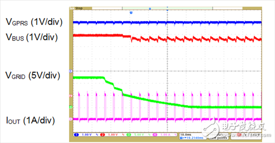 怎么完成數(shù)據(jù)集中器中GPRS模塊不間斷供電設(shè)計？