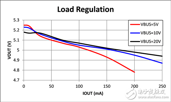 如何設(shè)計(jì)CAN收發(fā)器的供電電路？