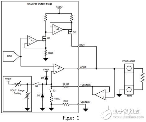 如何設(shè)計通用模擬輸出