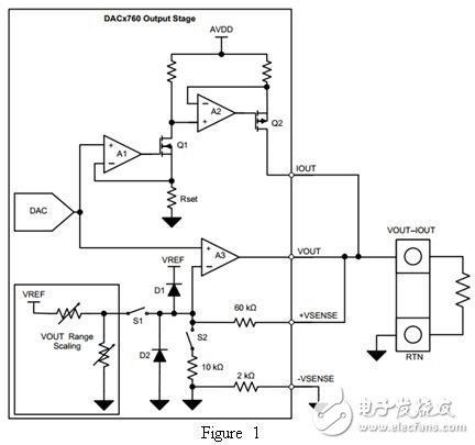 如何設(shè)計通用模擬輸出