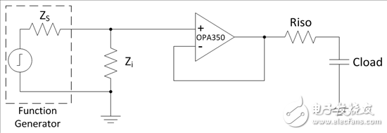 實驗設(shè)備的正確端接方法以及重要性