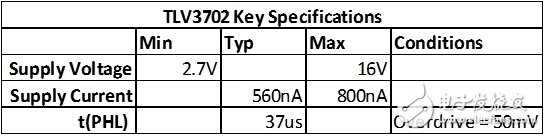 單電源比較器作用遠(yuǎn)比你想象中的大！
